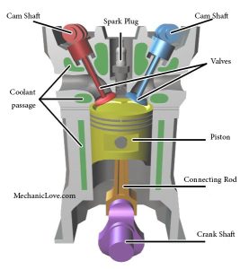 جزئیات ساختار موتور برق 