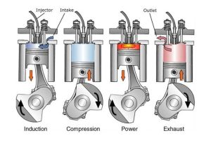 تصویر عملکرد موتور برق دیزلی