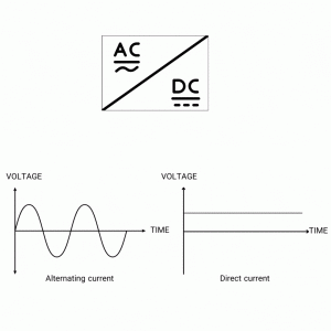 نمودار تفاوت جریان ac و جریان dc 