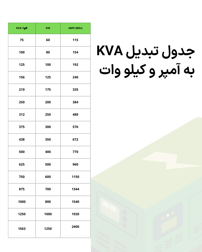 جدول تبدیل کاوا به آمپر و کیلو وات