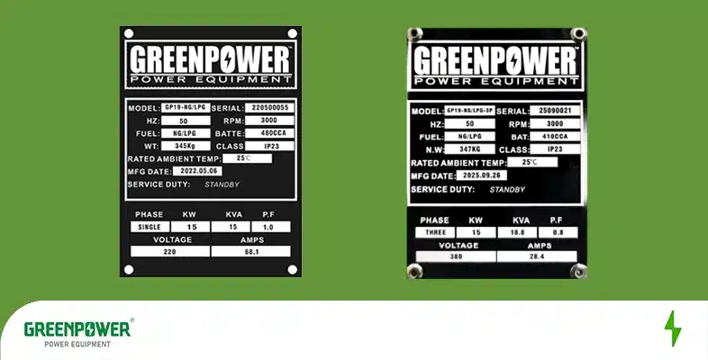 پلاک مشخصات فنی ژنراتور Greenpower شامل اطلاعات مدل، توان، ولتاژ و آمپر در دو نمونه تکفاز و سهفاز، مناسب برای پلاکخوانی ژنراتور و تطبیق مشخصات فنی دستگاه
